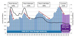 Military-spending-sequester