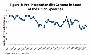 figure1