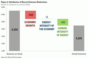 figure2