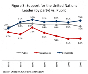 figure3