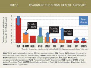 GH Funding_2012-13