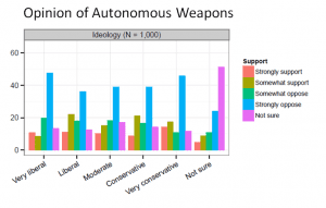 Opinion_Ideology_AWS