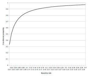 bayes