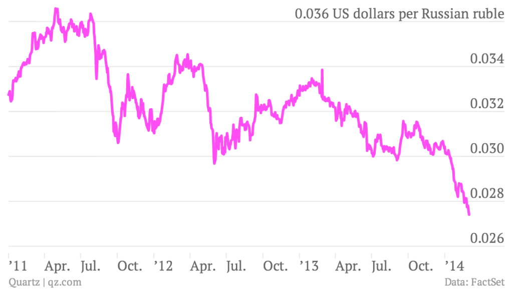 Will the markets tame Russia?