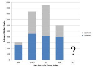 dronestats