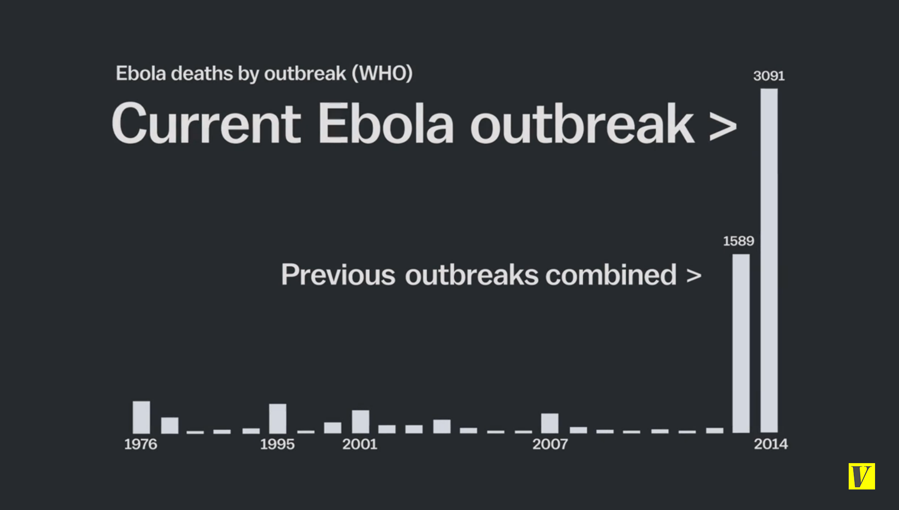 Thursday Ebola Linkage