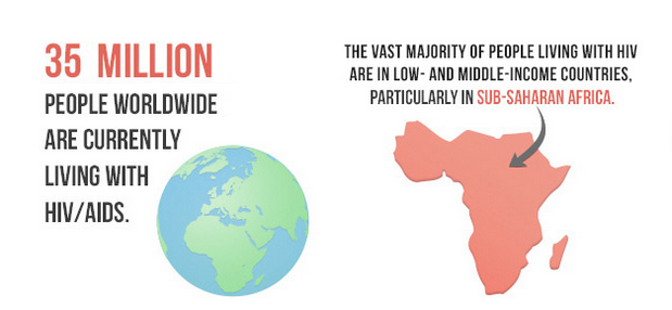 World AIDS Day 2014: Five Data Points, Four News Items, and Three Films