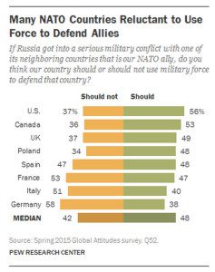 NATO pew poll