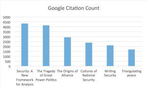 Google scholar chart