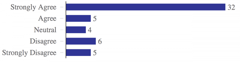 Foreign Affairs Iran Deal Poll – Congrats You Have Nearly an All Male Panel