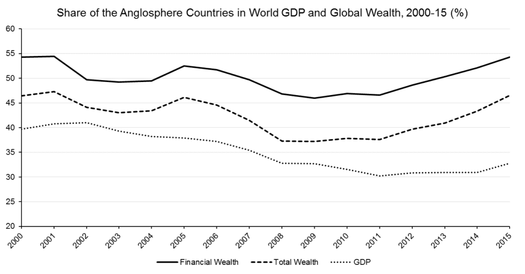 Anglosphere_Global_GDP_Wealth