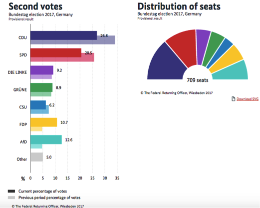 What Just Happened in the German Elections?