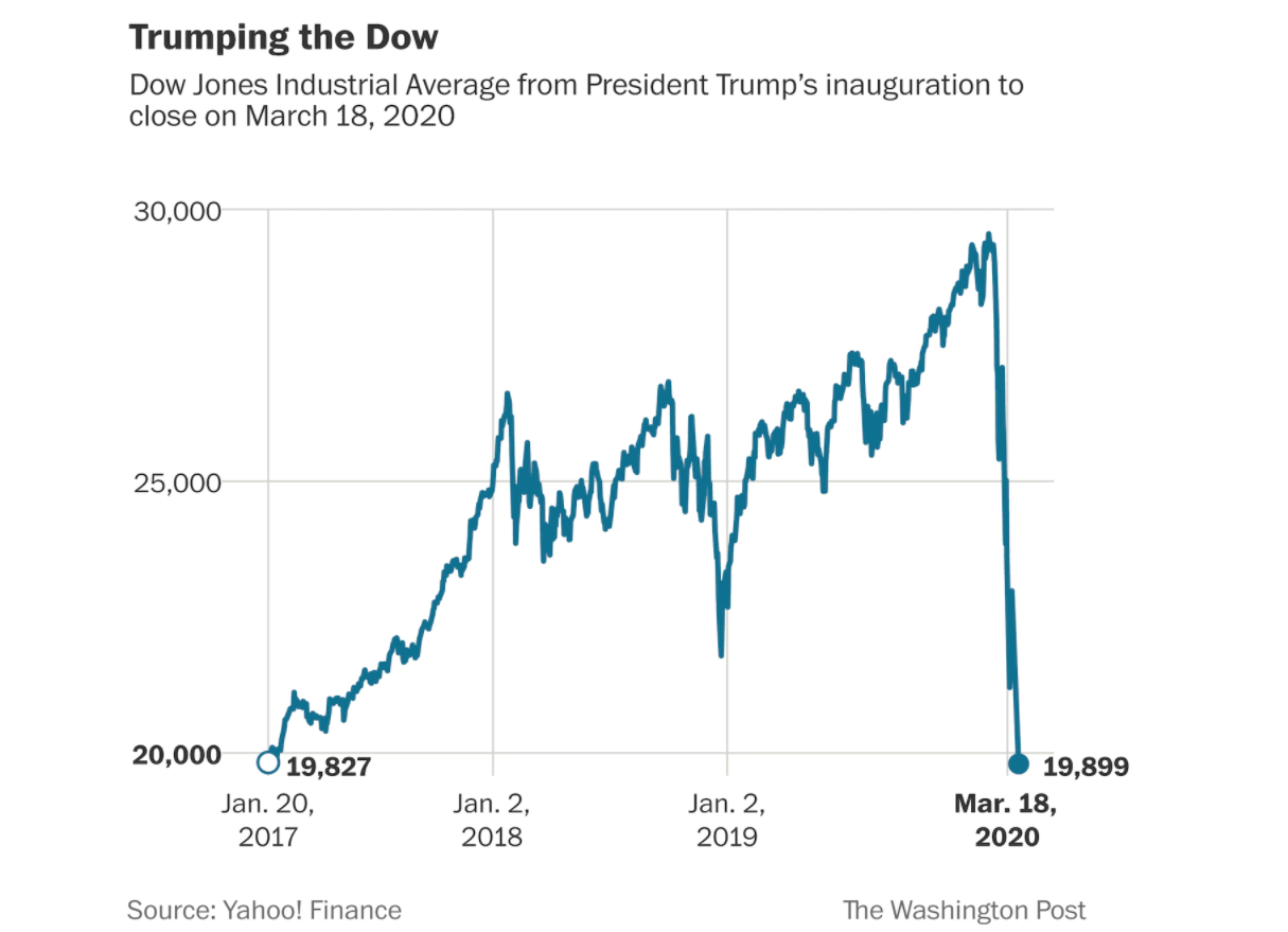 COVID-19 and the Start of a Global Recession