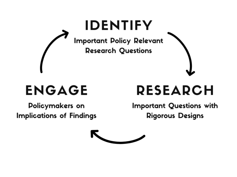 Bridging the Gap between Research and Policy: Lessons from Co-Creation in the Aid Sector